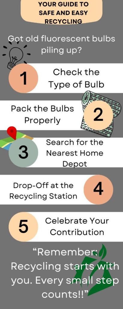 How to Recycle Fluorescent Bulbs at Home Depot