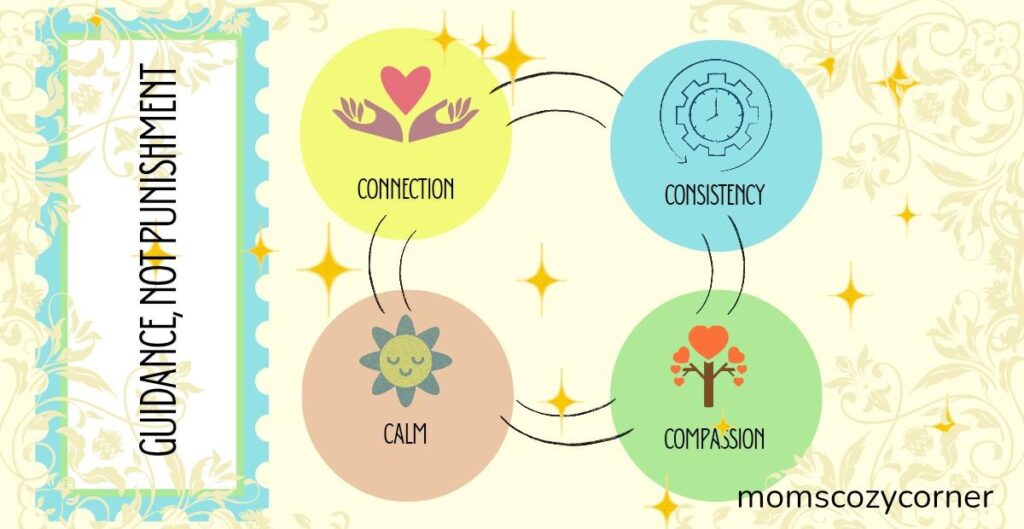 Foundations of healthy discipline including connection, calmness, and consistency